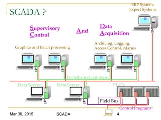 SCADA | PPT