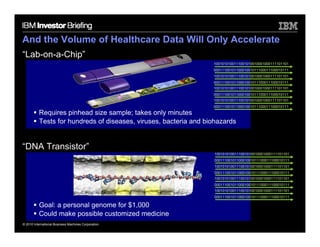 And the Volume of Healthcare Data Will Only Accelerate
“Lab-on-a-Chip”
                                                   ...