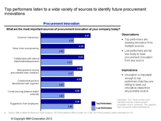 6/24/2013 10
© Copyright IBM Corporation 2013
 