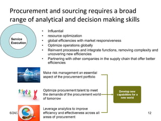 6/24/2013 12
Procurement and sourcing requires a broad
range of analytical and decision making skills
• Influential
• resource optimization
• global efficiencies with market responsiveness
• Optimize operations globally
• Reinvent processes and integrate functions, removing complexity and
uncovering new efficiencies
• Partnering with other companies in the supply chain that offer better
efficiencies
Service
Execution
 