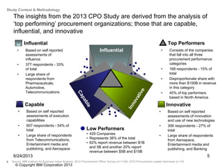 6/24/2013 5
The insights from the 2013 CPO Study are derived from the analysis of
‘top performing’ procurement organizations; those that are capable,
influential, and innovative
Influential
Capable
Innovative
Top Performers
• Consists of the companies
that fall into all three
procurement performance
categories
• 168 respondents - 15% of
total
• Disproportionate share with
more than $100B in revenue
in this category
• 45% of top performers
based in North America
Innovative
• Based on self reported
assessments of innovation
and use of new technologies
• 306 respondents - 27% of
total
• Large share of respondents
from Aerospace,
Entertainment media and
publishing, and Banking
Capable
• Based on self reported
assessments of execution
capabilities
• 607 respondents - 54% of
total
• Large share of respondents
from Telecommunications,
Entertainment media and
publishing, and Aerospace
Influential
• Based on self reported
assessments of
influence
• 377 respondents - 33%
of total
• Large share of
respondents from
Pharmaceuticals,
Automotive,
Telecommunications
5 Source: IBM Institute for Business Value Analysis, 2012 Procurement Officer Survey (n=1128), 2013 Procurement Leader Interviews (n=15)
Study Context & Methodology
Low Performers
• 429 Companies
• Represents 38% of the total
• 62% report revenue between $1B
and 5B and another 20% report
revenue between $5B and $10B
© Copyright IBM Corporation 2013
 