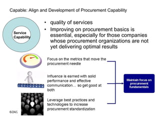 6/24/2013 6
Capable: Align and Development of Procurement Capability
• quality of services
• Improving on procurement basics is
essential, especially for those companies
whose procurement organizations are not
yet delivering optimal results
Service
Capability
 