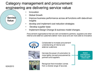 6/24/2013 9
Category management and procurement
engineering are delivering service value
• Innovation
• Global Growth
• Improve business performance across all functions with data-driven
insights
• develop and implement cost reduction strategies
• Develop supplier base
• Implement Design Change & business model changes.
Service
Value
 