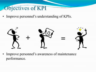 • Improve personnel’s understanding of KPIs.
• Improve personnel’s awareness of maintenance
performance.
Objectives of KPI
+ =
 