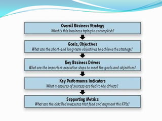 KEY PERFORMANCE INDICATOR | PPTX