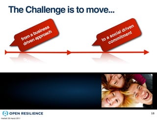 The Challenge is to move...
                                    ess                ven
                                 sin ch             dri t
                               bu roa            ial en
                                               oc itm
                           m a app          as m
                        fro en            to om
                          driv               c




                                                             15
martedì 29 marzo 2011
 