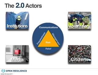 The 2.0 Actors


          Institutions      Communications                  Volunteers


                                  ss


                                                Ma
                                ne



                                                na
                               d
                           are




                                                 emg
                           ep
                                       Risk




                                                     en
                         Pr




                                                        t
                                       Relief




                 Media                                       Citizens

martedì 29 marzo 2011
 