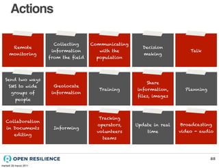 Actions

                         Collecting     Communicating
         Remote                                           Decision
                         information       with the                          Talk
      monitoring                                           making
                        from the ﬁeld     population




  Send two ways
                                                            Share
     SMS to wide         Geolocate
                                           Training     information,       Planning
       groups of         information
                                                        ﬁles, images
          people



                                          Tracking
   Collaboration
                                          operators,    Update in real   Broadcasting
   in Documents          Informing
                                          volunteers        time         video - audio
         editing
                                            teams



                                                                                      25
martedì 29 marzo 2011
 