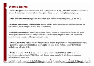 Eventos Recentes
  Oferta de ações: Concluímos a oferta, com captação líquida de R$ 1,02 bilhão, permitindo acelerar a
compra de terrenos, aumentar volume de lançamentos e procurar aquisições estratégicas;


  Mais 20% em Alphaville: Agora a Gafisa detém 80% de Alphaville, indo para 100% em 2012;


  Aumento no volume de lançamentos e VSO da Tenda: Tenda continuou a aumentar o volume de
lançamentos, tendo atingido VSO de 32% no trimestre;


   Melhora Operacional da Tenda: O primeiro trimestre de 2010 foi o primeiro trimestre em que a
Tenda operou como subsidiária integral da Gafisa. Os resultados da gestão direta na Companhia,
iniciado no ano passado, estão agora dando frutos;


   Minha Casa Minha Vida: O volume de contratação da CEF atingiu 417.814 unidades até 26 de Abril,
o que reflete crescente velocidade de contratação, em linha com a meta de atingir 1 milhão de
unidades até o fim de 2010;


  Minha Casa Minha Vida 2: O Governo anunciou a extensão do MCMV até 2014, com um
investimento adicional de R$ 72 bilhões, mais do que o dobro dos R$ 34 bilhões anunciados na
primeira fase do programa.
                                                                                                        5
 