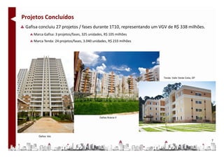 Projetos Concluídos
 Gafisa concluiu 27 projetos / fases durante 1T10, representando um VGV de R$ 338 milhões.
     Marca Gafisa: 3 projetos/fases, 325 unidades, R$ 105 milhões
     Marca Tenda: 24 projetos/fases, 3.040 unidades, R$ 233 milhões




                                                                      Tenda: Valle Verde Cotia, SP




                                               Gafisa Acácia II




        Gafisa: Isla
                                                                                                     7
 