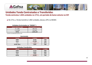 Unidades Tenda Contratadas e Transferidas
Tenda contratou 1.835 unidades no 1T11, em período de baixo volume na CEF

    No 1T11, a Tenda transferiu 1.892 unidades, desses, 67% no MCMV.


            Unidades Contratadas no "MCMV" I
                                                                     (1)
           Salários Mínimos (SM)           Caixa Econômica Fereral
                  0 - 3 SM                         482,741
                  3- 10 SM                         522,387
                   TOTAL                          1,005,128
 (1) Até 31 de dezembro para a CEF.

                              Contratado
                    Período                        Unidades                % MCMV
                   2009                             6,102                   74%
                   2010                            22,288                   78%
                   1T11                             1,835                   87%
                TOTAL 2011                          1,835                   78%

                       Unidades Transferidas
                    Período                        Unidades                % MCMV
                    2009                            5,114                   48%
                    2010                            9,659                   89%
                     1T11                           1,892                   67%
                    TOTAL                          16,665                   74%
                                                                                    10
 