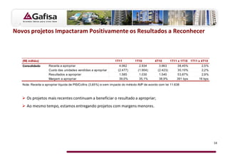 Novos projetos Impactaram Positivamente os Resultados a Reconhecer



   (R$ milhão)                                                     1T11          1T10          4T10        1T11 x 1T10 1T11 x 4T10
   Consolidado       Receita a apropriar                              4.062         2.934         3.963        38,45%        2,5%
                     Custo das unidades vendidas a apropriar         (2.477)       (1.904)       (2.423)       30,10%        2,2%
                     Resultados a apropriar                           1.585         1.030         1.540        53,87%        2,9%
                     Margem a apropriar                               39,0%         35,1%         38,9%        391 bps      16 bps
   Nota: Receita a apropriar líquida de PIS/Cofins (3,65%) e s em impacto do método AVP de acordo com lei 11.638



      Os projetos mais recentes continuam a beneficiar o resultado a apropriar;
      Ao mesmo tempo, estamos entregando projetos com margens menores.




                                                                                                                                     14
 