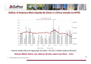Gafisa: A Empresa Mais Líquida do Setor e a Única Listada na NYSE.
                                                                          Ações Gafisa na Bolsa
                                                               Evolução do Preço e Volume das Ações vs. tempo
                        15.00

                                                                                                                                     230,000,000
                        14.00


                        13.00


                        12.00                                                                                                        180,000,000


                        11.00


                        10.00                                                                                                        130,000,000


                         9.00


                         8.00                                                                                                        80,000,000


                         7.00


                         6.00                                                                                                        30,000,000
                                fev-11    fev-11      fev-11    mar-11        mar-11       mar-11         abr-11   abr-11   abr-11


                                                                     Volume Médio           Preço GFSA3


         Volume médio diário de negociação da Gafisa : R$ 122,7 milhões (últimos 90 dias)1
                 Volume Médio Diário nos últimos 90 dias sobre free float: : 2,6%
                                                                                                                                                   18
1)   Fonte: Bloomberg: data base 06 de maio de 2011
 