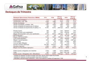 Destaques do Trimestre
                                                                                                  1T11 vs.                 1T11 vs.
      Destaques Operacionais e Financeiros (R$000)                    1T11           1T10                        4T10
                                                                                                  1T10 (%)                 4T10 (%)
      Lançamentos (%Gafis a)                                                513            703        -27%         1.543       -67%
      Lançamentos, units - '000                                           2.254          3.883        -42%         7.742       -71%
      Vendas Contratadas                                                    822            857          -4%        1.241       -34%
      Vendas Contratadas , unidades - '000                                3.361          5.253        -36%         5.933       -43%
      Vendas contatadas de lançamentos (% Gafisa)                           296            235         26%           409       -28%
      Vendas contatadas de lançamentos (% Gafisa) - %                    57,8%          33,4%      2443 bps       26,5%     3129 bps

      Receita Líquida                                                      800           908          -12%       928.637       -14%
      Lucro Bruto (sem juros capitalizado)                                 222           275          -19%       278.235       -34%
      Margem Bruta Ajus tada (s em juros capitalizado)                  27,7%         30,4%        -262 bps       36,1%     -841 bps
      EBITDA Ajus tado (1)                                                 107           168          -37%       197.769       -46%
      Margem EBITDA ajus tada (1)                                       13,3%         18,6%        -525 bps       21,3%     -799 bps
      Lucro Líquido Ajus tado (2)                                           24            80          -70%       148.464       -84%
      Margem Líquida Ajus tada (2)                                       3,0%          8,8%        -576 bps       16,0%    -1297 bps
      Lucro Líquido                                                         14            65          -79%       137.363       -90%
      Lucro por Ação (R$/ação)                                            0,03          0,15          -79%          0,32       -90%
      Number of shares ('000 final)                                    431.384       418.737            3%       430.910         0%
      Receitas a Apropriar                                               4.062         2.934           38%         3.963         2%
      Margem dos Resultados a Apropriar (3)                             39,0%         35,1%         391 bps       38,9%       16 bps

      Dívida Líquida e obrigações com Inves tidor                         2.742          1.208        127% 2.468.961           11%
      Caixa                                                                 927          2.126        -56% 1.201.148          -23%
      (Dívida Líquida + Obrigações ) / (PL + Minoritários )              72,0%          34,6%      3739 bps   65,3%         672 bps
      (1) Ajustado por despesas com plano de opções (não-caixa), Ágio de Tenda e líquido de provisões.
      (2) Ajustado por despesas com plano de opções (não-caixa) e minoritários                                                         4
      (3) Resultados a apropriar líquido de PIS/Cofins - 3.65% e sem impactos do método AVP segundo lei 11.638
 