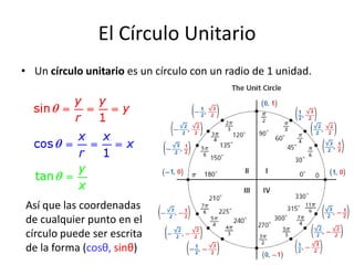 El Círculo UnitarioUn círculo unitario es un círculo con un radio de 1 unidad.Así que las coordenadas de cualquier punto en el círculo puede ser escrita de la forma (cosθ, sinθ)