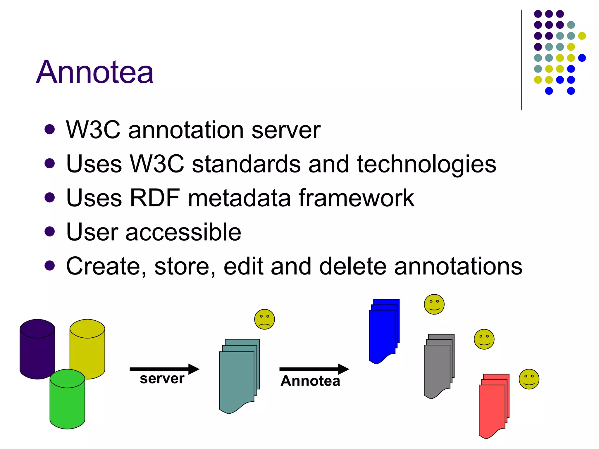 Annotea W3C annotation server Uses W3C standards and technologies Uses RDF metadata framework User accessible Create, store, edit and delete annotations server Annotea 