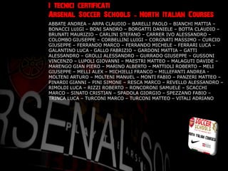 I tecnici certificati
Arsenal Soccer Schools - North Italian Courses
ABBATE ANDREA C ARPA CLAUDIO C BARELLI PAOLO C BIANCHI MATTIA C
BONACCI LUIGI C BONI SANDRO C BORGATTI DANIELE C BOTTA CLAUDIO C
BRUNATI MAURIZIO C CARLINI STEFANO C CARRER IVO ALESSANDRO C
COLOMBO GIUSEPPE C CORBELLINI LUIGI C CORGNATI MASSIMO C CURCIO
GIUSEPPE C FERRANDO MARCO C FERRANDO MICHELE C FERRARI LUCA C
GALANTINO LUCA - GALLO FABRIZIO C GARDONI MATTIA C GATTI
ALESSANDRO C GROLLI ALESSANDRO C GURRADO GIUSEPPE C GUSSONI
VINCENZO C LUPOLI GIOVANNI C MAESTRI MATTEO C MALAGUTI DAVIDE C
MARENGO GIAN PIERO C MARINO ALBERTO C MATTIOLI ROBERTO C MELI
GIUSEPPE C MELLI ALEX C MICHIELLI FRANCO C MILLEFANTI ANDREA -
MOLTENI ARTURO C MOLTENI MANUEL C MONTI FABIO C PANZERI MATTEO C
PINARDI GIANNI C PINI SIMONE C RESCA MARCO C REVELLO ALESSANDRO C
RIMOLDI LUCA C RIZZI ROBERTO C RONCORONI SAMUELE C SCACCHI
MARCO C SINATO CRISTIAN C SPADOLA GIORGIO C SPEZZANO FABIO C
TRINCA LUCA C TURCONI MARCO C TURCONI MATTEO C VITALI ADRIANO
 