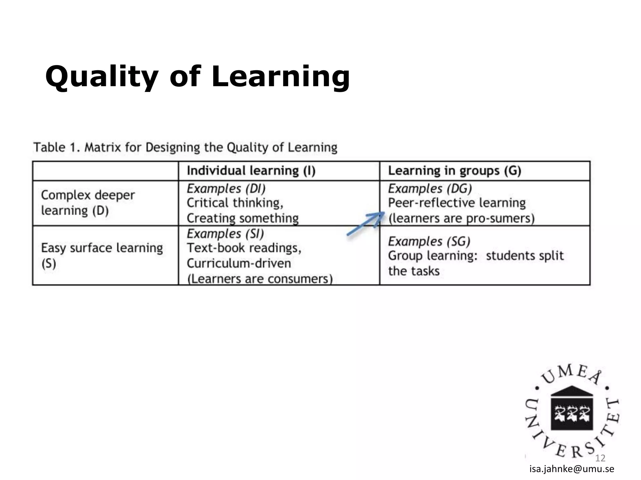 Quality of Learning
isa.jahnke@umu.se
12
 