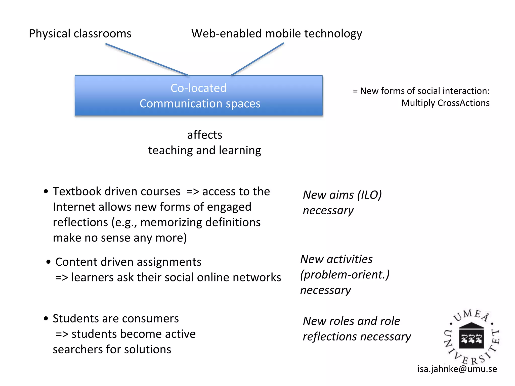 Physical classrooms Web-enabled mobile technology
Co-located
Communication spaces
affects
teaching and learning
= New forms of social interaction:
Multiply CrossActions
• Content driven assignments
=> learners ask their social online networks
New aims (ILO)
necessary
New activities
(problem-orient.)
necessary
New roles and role
reflections necessary
5
• Textbook driven courses => access to the
Internet allows new forms of engaged
reflections (e.g., memorizing definitions
make no sense any more)
• Students are consumers
=> students become active
searchers for solutions
isa.jahnke@umu.se
 