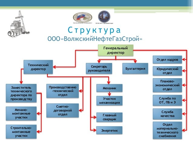 Россети волга структура