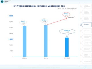 11 
© 2014, Communications Regulatory Commission of Mongolia. All rights reserved 
4.1 Үүрэн холбооны илгээсэн мессежний тоо 
/2014.06.30сая ширхэг/ 
2014.06.30 
1,636 
2012 он 
2,638 
2013 он 
2,704 
2014 он 
3,271 
- 
500 
1,000 
1,500 
2,000 
2,500 
3,000 
3,500 
2012 он 
2013 он 
2014.06.30 
Хандлага* 
1 500 
3 500 
1.Тусгай зөвшөөрлийн тоо 
2. Үүрэн холбооны үйлчилгээ 
3.Суурин холбооны үйлчилгээ 
4.Ачаалал 
5.Үнэ тариф 
6.Интернэтийн үйлчилгээ 
7.Телевиз олон сувгийн үйлчилгээ 
8.Шуудангийн үйлчилгээ 
9.Эдийн засгийн үзүүлэлтүүд 
10.Хүний нөөц  