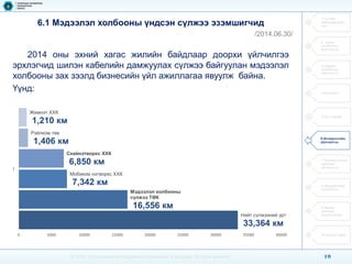 19 
© 2014, Communications Regulatory Commission of Mongolia. All rights reserved 
6.1 Мэдээлэл холбооны үндсэн сүлжээ эзэмшигчид 
/2014.06.30/ 
1.Тусгай зөвшөөрлийн тоо 
2. Үүрэн холбооны үйлчилгээ 
3.Суурин холбооны үйлчилгээ 
4.Ачаалал 
5.Үнэ тариф 
6.Интернэтийн үйлчилгээ 
7.Телевиз олон сувгийн үйлчилгээ 
8.Шуудангийн үйлчилгээ 
9.Эдийн засгийн үзүүлэлтүүд 
10.Хүний нөөц 
2014оныэхнийхагасжилийнбайдлаардоорхиүйлчилгэээрхлэгчидшилэнкабелийндамжуулахсүлжээбайгууланмэдээлэлхолбоонызахзээлдбизнесийнүйлажиллагааявуулжбайна. 
Үүнд: 
Нийт сүлжээний урт 
33,364 км 
Мэдээлэл холбооны сүлжээ ТӨК 
16,556 км 
Мобиком нэтворкс ХХК 
7,342 км 
Скайнэтворкс ХХК 
6,850 км 
Рэйлком төв 
1,406 км 
Жемнэт ХХК 
1,210 км 
0 
5000 
10000 
15000 
20000 
25000 
30000 
35000 
40000 
1  