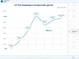 22 
© 2014, Communications Regulatory Commission of Mongolia. All rights reserved 
6.3Улс хоорондын интернэтийн урсгал 
/2014.06.30/ 
1.Тусгай зөвшөөрлийн тоо 
2. Үүрэн холбооны үйлчилгээ 
3.Суурин холбооны үйлчилгээ 
4.Ачаалал 
5.Үнэ тариф 
6.Интернэтийн үйлчилгээ 
7.Телевиз олон сувгийн үйлчилгээ 
8.Шуудангийн үйлчилгээ 
9.Эдийн засгийн үзүүлэлтүүд 
10.Хүний нөөц 
2008 он 
1,248 
2009 он 
8,112 
2010 он 
17,188 
2011 он 
30,004 
2012 он 
22,828 
2013 он 
26,622 
2014.06.30 
28,270 
- 
5,000 
10,000 
15,000 
20,000 
25,000 
30,000 
35,000 
1 000 
30 000 
Мбит/с  