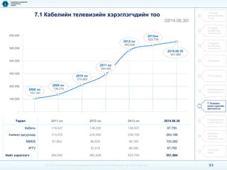 23 
© 2014, Communications Regulatory Commission of Mongolia. All rights reserved 
7.1 Кабелийн телевизийн хэрэглэгчдийн тоо 
/2014.06.30/ 
1.Тусгай зөвшөөрлийн тоо 
2. Үүрэн холбооны үйлчилгээ 
3.Суурин холбооны үйлчилгээ 
4.Ачаалал 
5.Үнэ тариф 
6.Интернэтийн үйлчилгээ 
7.Телевиз олон сувгийн үйлчилгээ 
8.Шуудангийн үйлчилгээ 
9.Эдийн засгийн үзүүлэлтүүд 
10.Хүний нөөц 
2008 он 
103,190 
2009 он 
136,219 
2010 он 
210,883 
2011 он 
294,492 
2012 он 
482,628 
2013он 
523,759 
2014.06.30 
551,984 
- 
100,000 
200,000 
300,000 
400,000 
500,000 
600,000 
Төрөл 
2011 он 
2012 он 
2013 он 
2014.06.30 
Кабель 
119,427 
138,220 
139,837 
97,755 
Хиймэл дагуулаар 
113,072 
225,055 
238,729 
263,188 
MMDS 
61,993 
86,835 
59,193 
103,282 
IPTV 
32,518 
86,000 
87,759 
Нийтхэрэглэгч 
294,492 
482,628 
523,759 
551,984  