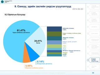 30 
© 2014, Communications Regulatory Commission of Mongolia. All rights reserved 
9. Санхүү, эдийн засгийн үндсэн үзүүлэлтүүд 
/2014.06.30/ 
1.Тусгай зөвшөөрлийн тоо 
2. Үүрэн холбооны үйлчилгээ 
3.Суурин холбооны үйлчилгээ 
4.Ачаалал 
5.Үнэ тариф 
6.Интернэтийн үйлчилгээ 
7.Телевиз олон сувгийн үйлчилгээ 
8.Шуудангийн үйлчилгээд 
9.Эдийн засгийн үзүүлэлтүүд 
10.Хүний нөөц 
9.2 Орлогын бүтцээр: 
8.14% 
Интернэтийн үйлчилгээ 
5.99% 
Мэдээлэл холбооны сүлжээ 
61.47% 
Үүрэн холбооны үйлчилгээ 
Кабелийн телевиз4.08% 
Суурин телефон холбооны яриа3.86% 
Эфирийн телевиз3.42% 
Кабель шугам, угсралт 3.22% 
VSAT2.89% 
IPTV1.85% 
Интернэт бөөний үйлчилгээ1.83% 
Шуудан1.32% 
бусад1.93% 
24.41% 
Бусад  