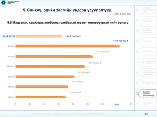 33 
© 2014, Communications Regulatory Commission of Mongolia. All rights reserved 
9. Санхүү, эдийн засгийн үндсэн үзүүлэлтүүд 
/2014.06.30/ 
1.Тусгай зөвшөөрлийн тоо 
2. Үүрэн холбооны үйлчилгээ 
3.Суурин холбооны үйлчилгээ 
4.Ачаалал 
5.Үнэ тариф 
6.Интернэтийн үйлчилгээ 
7.Телевиз олон сувгийн үйлчилгээ 
8.Шуудангийн үйлчилгээд 
9.Эдийн засгийн үзүүлэлтүүд 
10.Хүний нөөц 
9.5 Мэдээлэл, харилцаа холбооны салбарын төсөвт төвлөрүүлсэн нийт орлого 
70.6 тэр бум ₮ 
73.0 тэр бум ₮ 
81.8 тэр бум ₮ 
96.5 тэр бум ₮ 
107.2 тэр бум ₮ 
144.5 тэр бум ₮ 
64.7 тэр бум ₮ 
0 
20 
40 
60 
80 
100 
120 
140 
160 
2008 он 
2009 он 
2010 он 
2011 он 
2012 он 
2013 он 
2014.06.30 
140 
2014.06.30  