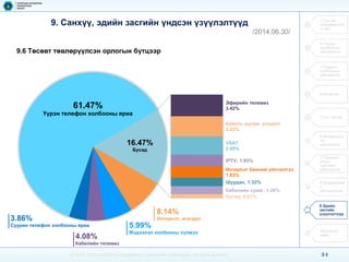 34 
© 2014, Communications Regulatory Commission of Mongolia. All rights reserved 
9. Санхүү, эдийн засгийн үндсэн үзүүлэлтүүд 
/2014.06.30/ 
1.Тусгай зөвшөөрлийн тоо 
2. Үүрэн холбооны үйлчилгээ 
3.Суурин холбооны үйлчилгээ 
4.Ачаалал 
5.Үнэ тариф 
6.Интернэтийн үйлчилгээ 
7.Телевиз олон сувгийн үйлчилгээ 
8.Шуудангийн үйлчилгээд 
9.Эдийн засгийн үзүүлэлтүүд 
10.Хүний нөөц 
9.6 Төсөвт төвлөрүүлсэн орлогын бүтцээр 
8.14% 
Интернэт, өгөгдөл 
5.99% 
Мэдээлэл холбооны сүлжээ 
4.08% 
Кабелийн телевиз 
3.86% 
Суурин телефон холбооны яриа 
61.47% 
Үүрэн телефон холбооны яриа 
Эфирийн телевиз3.42% 
Кабель шугам, угсралт 3.22% 
VSAT2.89% 
IPTV; 1.85% 
Интернэт бөөний үйлчилгээ1.83% 
Шуудан, 1.32% 
Кабелийн суваг, 1.26% 
Бусад, 0.67% 
16.47% 
Бусад  