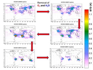 BTD (K)

Removal of
O3 and H2O

 