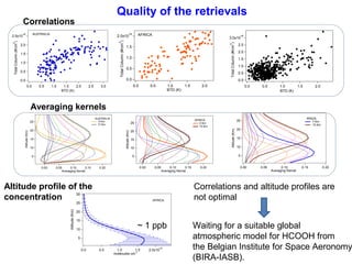Quality of the retrievals

Correlations
AUSTRALIA

16

2.0x10

AFRICA

16

3.0x10

1.5
1.0
0.5

2

2.0

Total Column (#/cm )

2

Total Column (#/cm )

2

Total Column (#/cm )

2.5x10

1.5
1.0
0.5
0.0

0.0
0.0

0.5

1.0

1.5
2.0
BTD (K)

2.5

2.5
2.0
1.5
1.0
0.5
0.0

0.0

3.0

16

0.5

1.0
1.5
BTD (K)

2.0

0.0

0.5

1.0
BTD (K)

1.5

2.0

Averaging kernels
AUSTRALIA
5 Km
17 Km

15
10

20
15
10

0.00

0.05
0.10
0.15
Averaging Kernel

0.20

0.00

Altitude profile of the
concentration

0.05

0.10
0.15
Averaging Kernel

30

AFRICA

25

Altitude (Km)

20
15
10
5

5

5

BRAZIL
7 Km
15 Km

25
Altitude (Km)

20

AFRICA
5 Km
15 Km

25
Altitude (Km)

Altitude (Km)

25

0.20

0.00

0.05

0.10
Averaging Kernel

0.15

0.20

Correlations and altitude profiles are
not optimal

20
15

~ 1 ppb

10
5
0.0

0.5

1.0
1.5
molecules cm-3

10

2.0x10

Waiting for a suitable global
atmospheric model for HCOOH from
the Belgian Institute for Space Aeronomy
(BIRA-IASB).

 