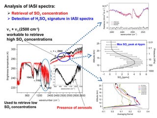 Analysis of IASI spectra:

-6

-1

Radiance (W/cm .Sr.m )

8x10

6

2

 Retrieval of SO2 concentration
 Detection of H2SO4 signature in IASI spectra
ν 1 + ν 3 (2500 cm-1)
workable to retrieve
high SO2 concentrations

4
Observed
Calculated
Residual

2
0

2460

2480
2500
-1
wavenumber (cm )

25

2520

0.01

Max SO2 peak at 4ppm

Altitude (km)

1
15

10

10

Pressure (hPa)

0.1
20

100
1000
-1

0

1

2
3
SO2 [ppmv]

4

5

20

8-10 km
10-12 km
12-14 km
14-16 km
16-18 km
18-20 km
20-22 km

Altitude (km)

18

Used to retrieve low
SO2 concentrations

6

16
14
12
10

Presence of aerosols

8
-0.1

0.0

0.1
0.2
Averaging Kernel

0.3

0.4

 