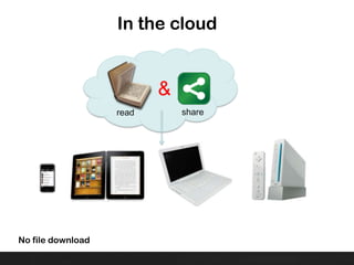 In thecloud&sharereadNo filedownload