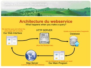 Architecture du webservice What happens when you make a query? Our Web Interface HTTP SERVER Database Our Main Program Map Server (Runs the Shortest Path) Update a temporal table of segments Ask the Webserver to Update our result Load the data from files+database We start the query and refresh the same page with our results 