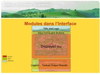 Modules dans l’Interface Title and Logo Input forms and Buttons Displayed  Map Legend Textual Output Results OUTPUT INPUT GRAPHICS 