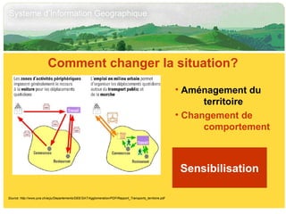 Comment changer la situation? Aménagement du  territoire Changement de  comportement Sensibilisation Source: http://www.jura.ch/acju/Departements/DEE/SAT/Agglomeration/PDF/Rapport_Transports_territoire.pdf 