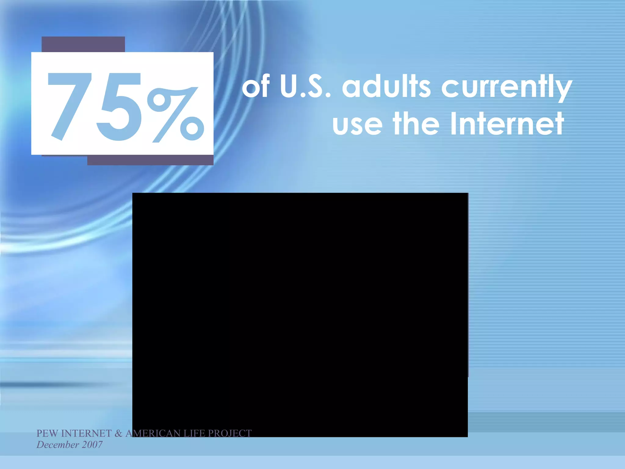 75 % PEW INTERNET & AMERICAN LIFE PROJECT  December 2007 of U.S. adults currently use the Internet  