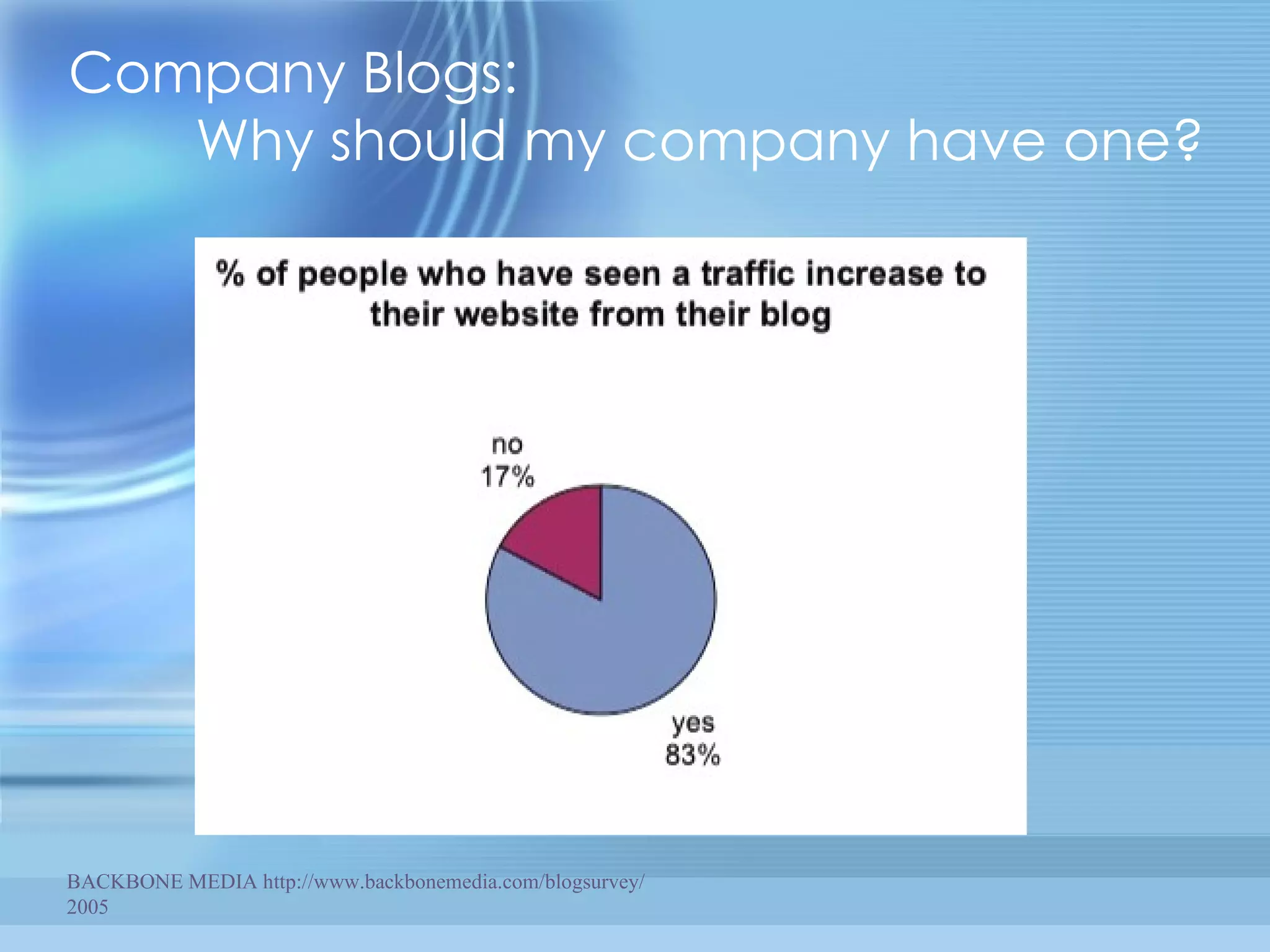 Company Blogs:  Why should my company have one? BACKBONE MEDIA http://www.backbonemedia.com/blogsurvey/  2005 
