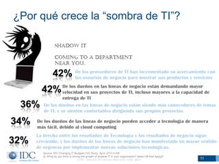 ¿Por qué crece la “sombra de TI”?

De los proveedores de TI han incrementado su acercamiento con
los usuarios de negocio para mostrar sus productos y servicios
De los dueños en las líneas de negocio están demandando mayor
velocidad en sus proyectos de TI, incluso mayores a la capacidad de
entrega de TI
De los dueños en las líneas de negocio están siendo más conocedores de temas
de TI, y se sienten confortables dirigiendo sus propios proyectos
De los dueños de las líneas de negocio pueden acceder a tecnología de manera
más fácil, debido al cloud computing
La brecha entre los resultados de Tecnología y los resultados de negocio sigue
creciendo, y los dueños de las líneas de negocio han manifestado un mayor sentido
de urgencia por implementar nuevas soluciones tecnológicas.
Source: IDC Changing IT Budgets CIO Study, April, 2013 n=59
Q. What do you think is driving the growth of shadow IT in your organization? Select All that Apply]?
© IDC Visit us at IDC.com and follow us on Twitter: @IDC

11

 