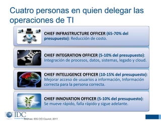 Cuatro personas en quien delegar las
operaciones de TI
CHIEF INFRASTRUCTURE OFFICER (65-70% del
presupuesto): Reducción de costo.

CHIEF INTEGRATION OFFICER (5-10% del presupuesto):
Integración de procesos, datos, sistemas, legado y cloud.

CHIEF INTELLIGENCE OFFICER (10-15% del presupuesto):
Mejorar acceso de usuarios a información, Información
correcta para la persona correcta.
CHIEF INNOVATION OFFICER (5-10% del presupuesto):
Se mueve rápido, falla rápido y sigue adelante.

 