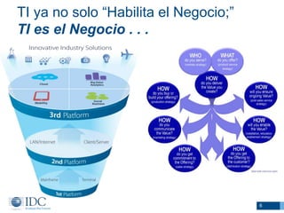 TI ya no solo “Habilita el Negocio;”
TI es el Negocio . . .

6

 