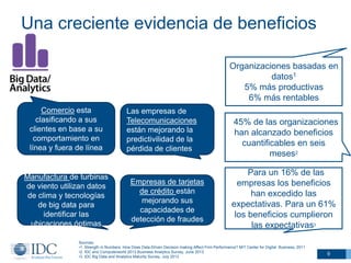 Una creciente evidencia de beneficios
Organizaciones basadas en
datos1
5% más productivas
6% más rentables
Comercio esta
clasificando a sus
clientes en base a su
comportamiento en
línea y fuera de línea

Manufactura de turbinas
de viento utilizan datos
de clima y tecnologías
de big data para
identificar las
ubicaciones óptimas

Las empresas de
Telecomunicaciones
están mejorando la
predictivilidad de la
pérdida de clientes

Empresas de tarjetas
de crédito están
mejorando sus
capacidades de
detección de fraudes

45% de las organizaciones
han alcanzado beneficios
cuantificables en seis
meses2
Para un 16% de las
empresas los beneficios
han excedido las
expectativas. Para un 61%
los beneficios cumplieron
las expectativas3

Sources:
•1. Strength in Numbers: How Does Data-Driven Decision making Affect Firm Performance? MIT Center for Digital Business, 2011
•2. IDC and Computerworld 2013 Business Analytics Survey, June 2013
© IDC Visit Survey, July 2013
•3. IDC Big Data and Analytics Maturityus at IDC.com and follow us on Twitter: @IDC

9

 