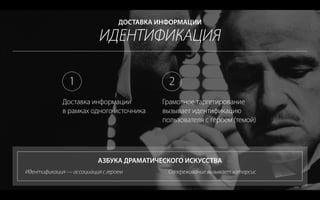 Идентификация — ассоциация с героем Сопереживание вызывает катарсис
ИДЕНТИФИКАЦИЯ
ДОСТАВКА ИНФОРМАЦИИ
АЗБУКА ДРАМАТИЧЕСКОГО ИСКУССТВА
Доставка информации
в рамках одного источника
Грамотное таргетирование
вызывает идентификацию
пользователя с героем (темой)
1 2
 