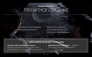 Три акта через поворотные пункты —
обозначение конфликта, рост конфликта до
непреодолимого состояния, кульминация и финал
Драматическая перипетия — движение
от счастья к несчастью и наоборот
ТРЕХАКТНОЕ СТРОЕНИЕ
НОВЫЙ ФОРМАТ
АЗБУКА ДРАМАТИЧЕСКОГО ИСКУССТВА
Сложность в организации
больших материалов
Трехактное строение —
доступный паттерн для
организации информации
1 2
 