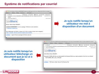 11 
Système de notifications par courriel 
Je suis notifié lorsqu'un 
utilisateur télécharge un 
document que je lui ai à 
disposition 
Je suis notifié lorsqu'un 
utilisateur me met à 
disposition d'un document 
 