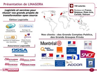 2 
Présentation de LINAGORA 
LLooggiicciieellss eett sseerrvviicceess ppoouurr 
rrééuussssiirr vvooss ggrraannddss pprroojjeettss ddee 
ttrraannssffoorrmmaattiioonn ooppeenn ssoouurrccee 
Nos clients : des Grands Comptes Publics, 
des Grands Groupes Privés 
ÉÉddiittiioonn LLooggiicciieellllee 
Messagerie 
Collaborative 
Gestion et Fédération 
des Identités 
Partage de 
fichiers sécurisé 
Plate-forme 
d'intégration 
AAssssuurraannccee LLooggiicciieellllee 
SSeerrvviicceess 
SOA 
150 salariés 
Bureaux en France, 
Belgique, États Unis, 
Canada, Vietnam 
 