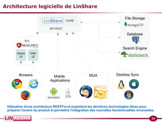 23 
Architecture logicielle de LinShare 
File Storage 
Database 
RIA 
Admin 
UI 
User 
UI 
API REST 
Browers Mobile 
CORE 
Applications 
MUA 
Search Engine 
Desktop Sync 
Utilisation d'une architecture RESTFul et exploitant les dernières technologies libres pour 
préparer l'avenir du produit et permettre l'intégration des nouvelles fonctionnalités innovantes. 
 