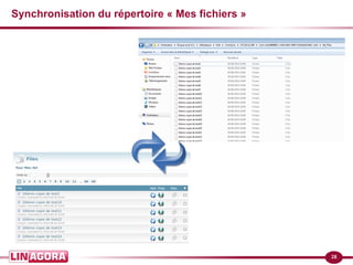 28 
Synchronisation du répertoire « Mes fichiers » 
 